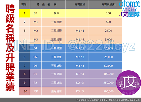 會員入會申請辦法 823判決後,八馬直銷要如何挽回929失去的6年嗎?完整解析Total Swiss.png 會員入會申請辦法 823判決後,八馬直銷要如何挽回929失去的6年嗎?完整解析Total Swiss.png