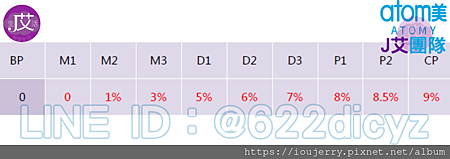 多層次傳銷事業關鍵成功因素之研究 823判決後,八馬直銷要如何挽回929失去的6年嗎?完整解析Total Swiss.png 多層次傳銷事業關鍵成功因素之研究 823判決後,八馬直銷要如何挽回929失去的6年嗎?完整解析Total Swiss.png