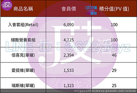 八馬產品價格積分(PV值) 823判決後,八馬直銷要如何挽回929失去的6年嗎?完整解析Total Swiss.png