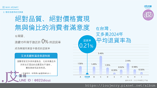 2025年艾多美(Atomy)公司背景深度解析:韓國直銷龍頭?還是隱藏陷阱? (30).PNG 2025年艾多美(Atomy)公司背景深度解析:韓國直銷龍頭?還是隱藏陷阱? (30).PNG