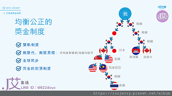 2025年艾多美(Atomy)公司背景深度解析:韓國直銷龍頭?還是隱藏陷阱? (48).PNG