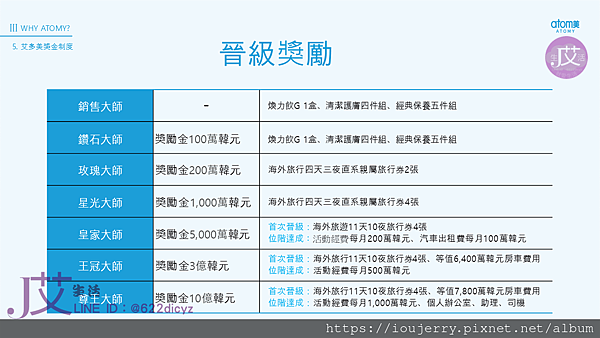2025年艾多美(Atomy)公司背景深度解析:韓國直銷龍頭?還是隱藏陷阱? (49).PNG 2025年艾多美(Atomy)公司背景深度解析:韓國直銷龍頭?還是隱藏陷阱? (49).PNG