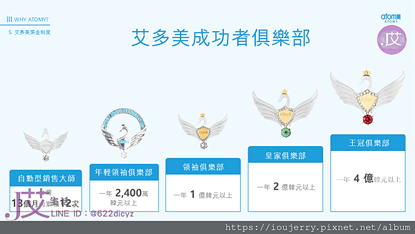 2025年艾多美(Atomy)公司背景深度解析:韓國直銷龍頭?還是隱藏陷阱? (50).PNG