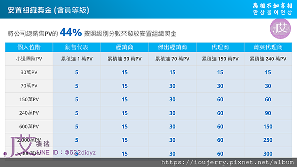 2025年艾多美(Atomy)獎金制度真能賺錢?零投資風險解析與會員評價! (24).PNG 2025年艾多美(Atomy)獎金制度真能賺錢?零投資風險解析與會員評價! (24).PNG