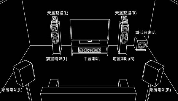 5.1.2聲道