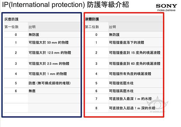 IPXX-防水認證-21