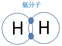 氫分子.PNG