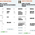 改造的古代潤族系列13