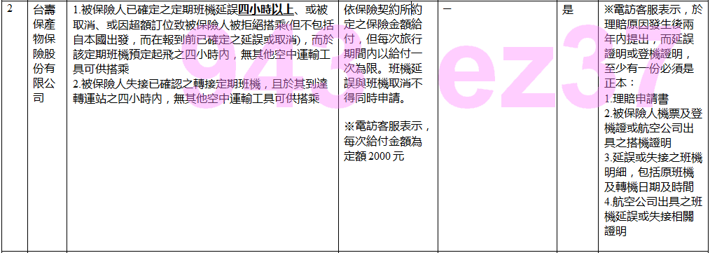 消基會不便險表2.PNG