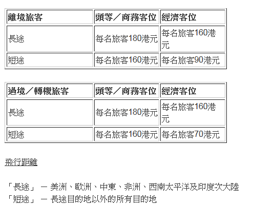 香港 機場建設費 港幣