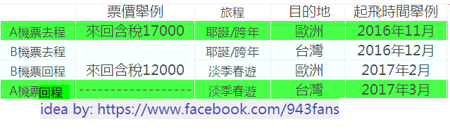 歐洲 便宜機票 特價 來回 漢莎 港歐台 吉港歐 三明治 機票 華航