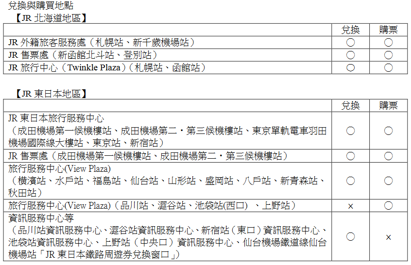 JR 東日本 南北海道 鐵路 周遊券 JR PASS 北海道新幹線 新函館 北斗 東京 時間 小時 青森 仙台 