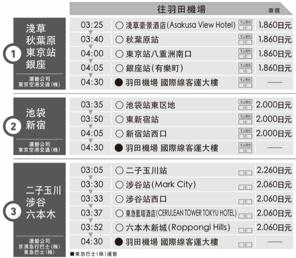 東京羽田機場深夜清晨巴士時刻票價