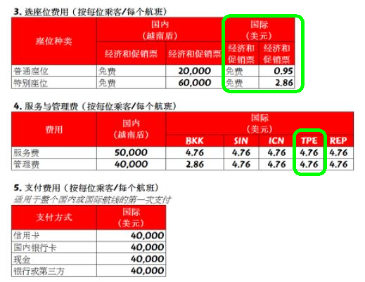 越捷 航空 Vietjet air 訂票 步驟 教學 河內 高雄 台南 行李 0元 航廈