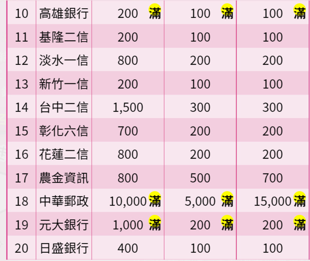 2021五倍券懶人包 各縣市加碼 各種振興券 細節 整理 持續更新