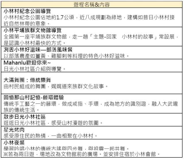 高雄 甲仙 日光 小林村 行程 小林平埔族群文物館 藤環 花冠 DIY 體驗 大滿舞團 柴燒年糕