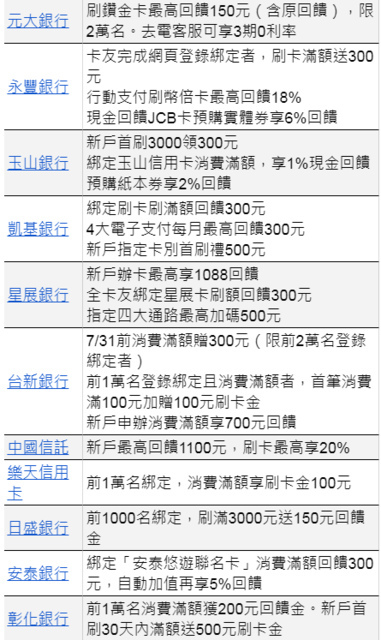 振興 三倍券 預購 領取 資格 限制 信用卡 悠遊卡 pay 綁定 加碼 優惠 旅遊 訂房 怎麼領 攻略 懶人包