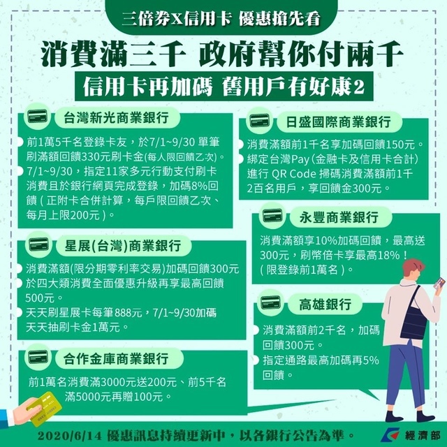 振興 三倍券 預購 領取 資格 限制 信用卡 悠遊卡 pay 綁定 加碼 優惠 旅遊 訂房 怎麼領 攻略 懶人包