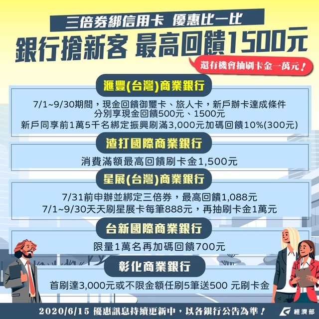 振興 三倍券 預購 領取 資格 限制 信用卡 悠遊卡 pay 綁定 加碼 優惠 旅遊 訂房 怎麼領 攻略 懶人包