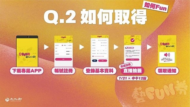 600元 藝FUN券 app 下載 ios 詳細規定 找不到 懶人包 店家 電影