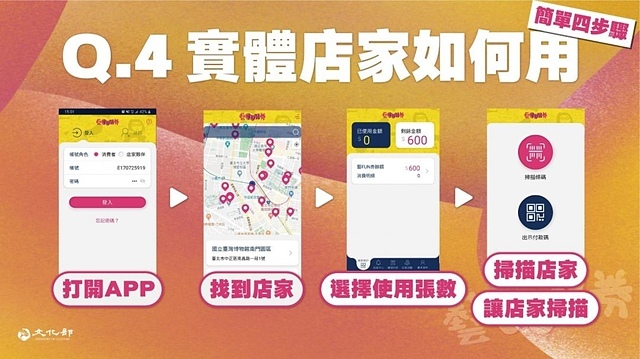 600元 藝FUN券 app 下載 ios 詳細規定 找不到 懶人包 店家 電影