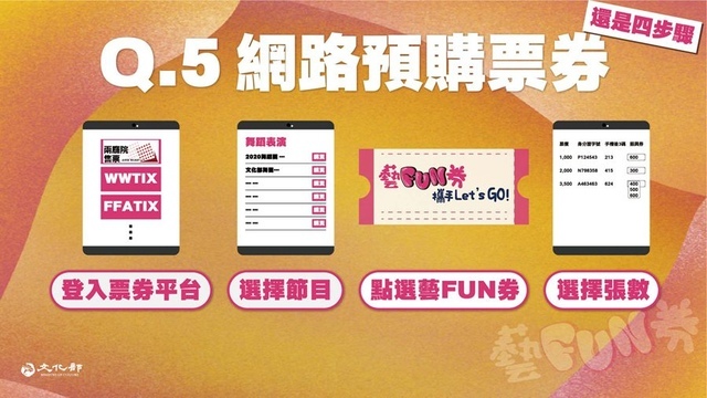 600元 藝FUN券 app 下載 ios 詳細規定 找不到 懶人包 店家 電影