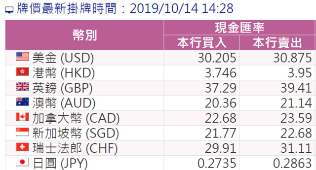 日圓 美金 外幣 換匯 匯率 聰明 省錢 訣竅 現金