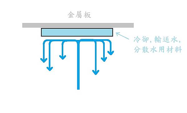 本次原理.jpg