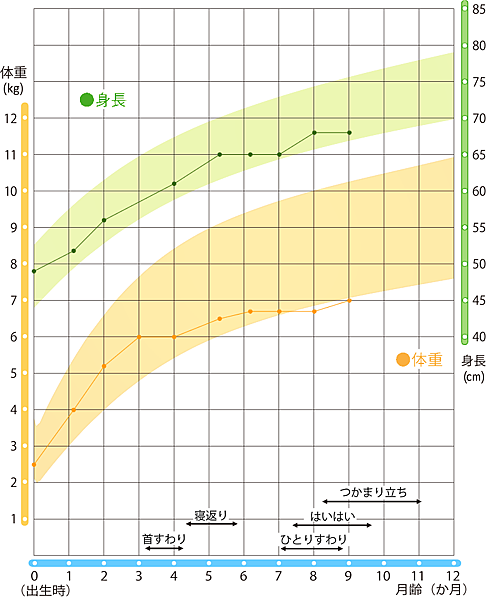 陳小璟_0歳9か月.png