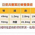 九陽豆漿機15-豆漿的營養價值.jpg
