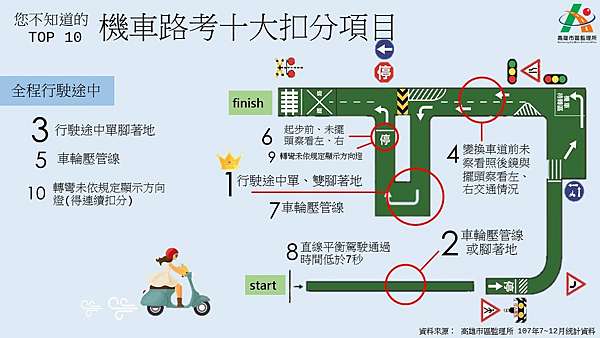 2021年最詳細的機車路考攻略 讓你一次就過 艾琳愛吃愛爬山的部落格 痞客邦