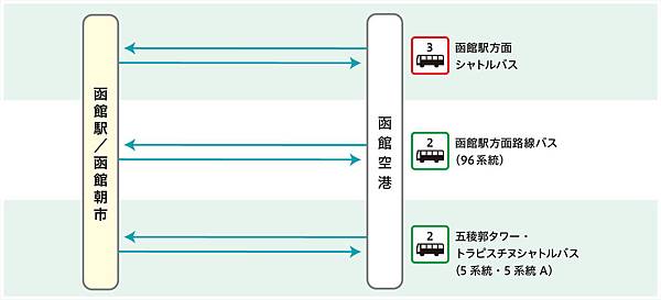 bus_access_asaichi.jpg