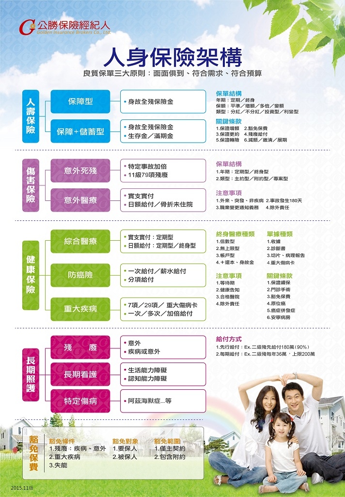 人身保險架構.jpg 人身保險架構.jpg