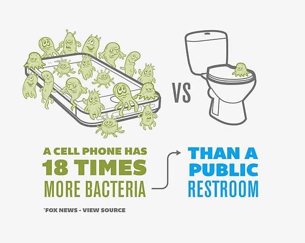 cellphone bacteria 2-toefl.jpg