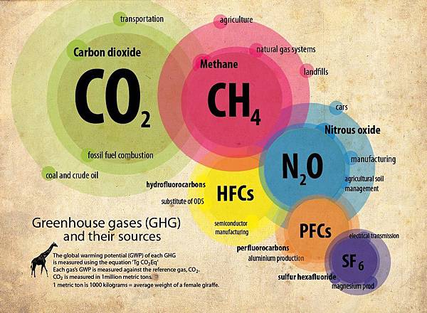 greenhouse-gas2 -toefl.jpg