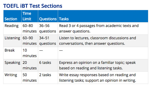 TOEFL-organzation.jpg