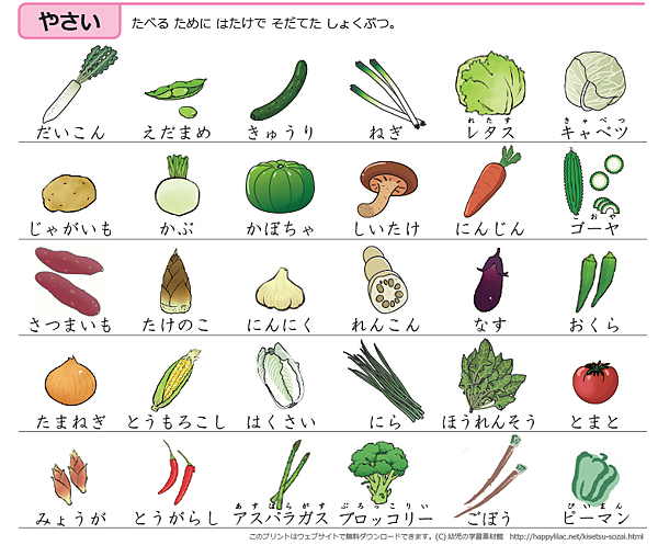 82+ 图片 蔬菜 新的 74 日本常見的蔬菜名稱@ Issa先生日文線上教室・線上日文一對一・JLPT日語檢定N5.N4.N3.N2.N1 :: 痞客邦::