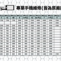 手機維修價目表 - Rainbow手機維修配合