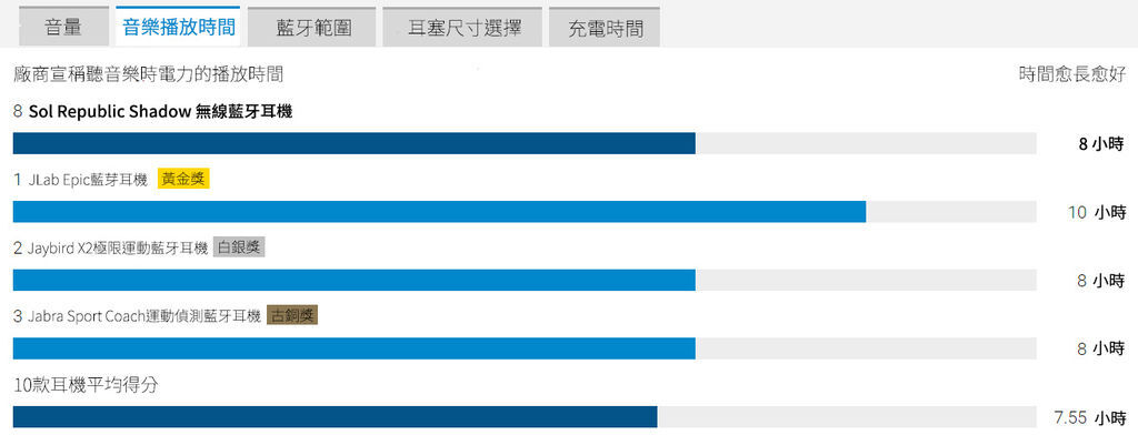 音樂播放時間.jpg