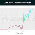 JLab_JBuds-Air-Executive-isolation.jpg