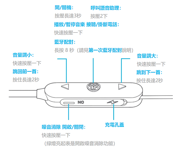 Ptt 討論度最高! 2024最佳十款頸掛式有線藍牙耳機推薦