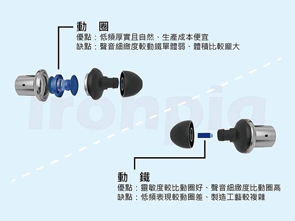 動圈動鐵的比較 動圈動鐵的比較