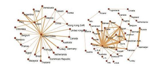 msn-countries.JPG