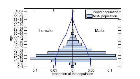 msn-population.JPG