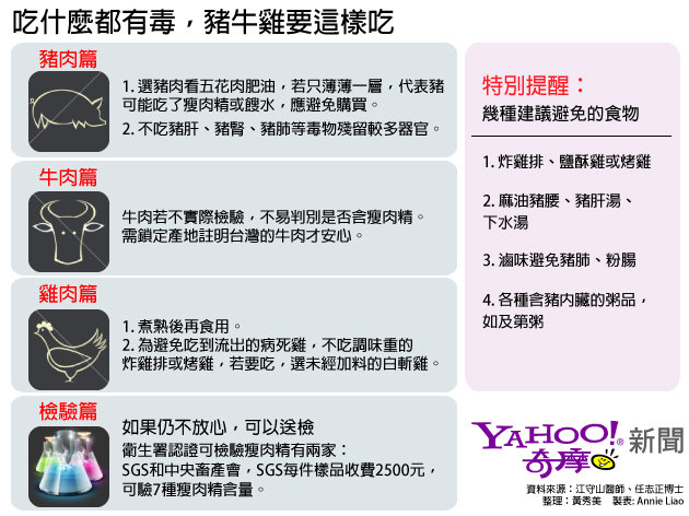 豬牛雞怎麼吃 豬牛雞怎麼吃