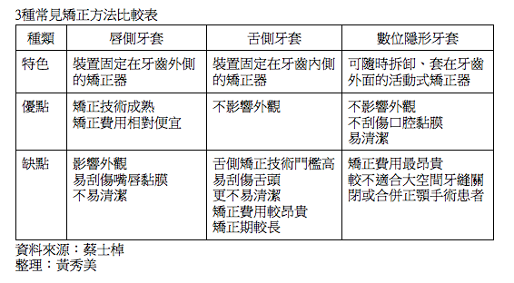 螢幕快照 2012-08-29 上午10.18.29 螢幕快照 2012-08-29 上午10.18.29