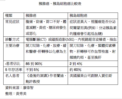 螢幕快照 2012-10-21 下午5.01.39 螢幕快照 2012-10-21 下午5.01.39