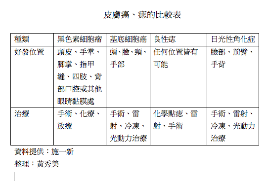 螢幕快照 2012-10-25 上午10.50.07 螢幕快照 2012-10-25 上午10.50.07