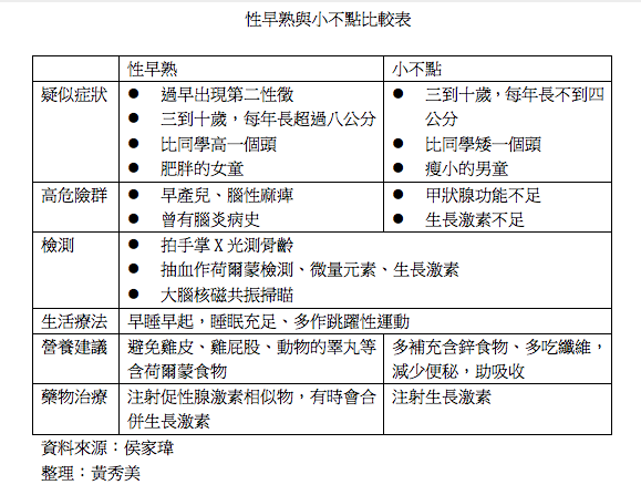 螢幕快照 2012-11-06 下午1.30.42 螢幕快照 2012-11-06 下午1.30.42