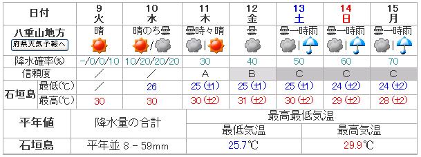 晴天娃娃 Isakii I Travel 痞客邦 晴天娃娃 Isakii I Travel 痞客邦